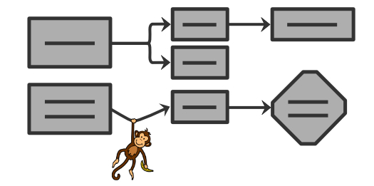 Flow diagrams with monkey hanging from connectors